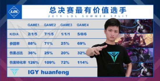 云顶之弈S15最新最强阵容排行榜解析