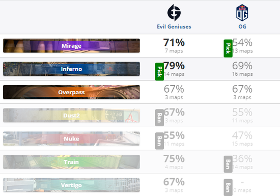 天禄战队夺得历史性CSGO国际大赛冠军