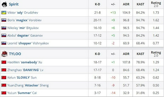 全华班逆袭 T1 决赛惊喜胜利